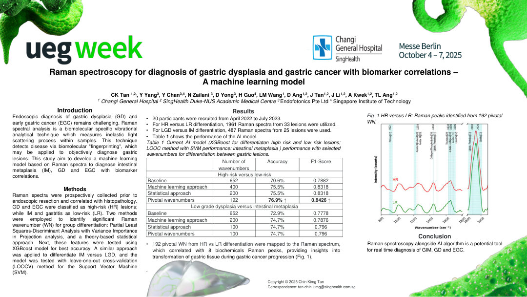 RAMAN SPECTROSCOPY FOR DIAGNOSIS OF GASTRIC DYSPLASIA AND GASTRIC CANCER WITH BIOMARKER CORRELATIONS – A MACHINE LEARNING MODEL
