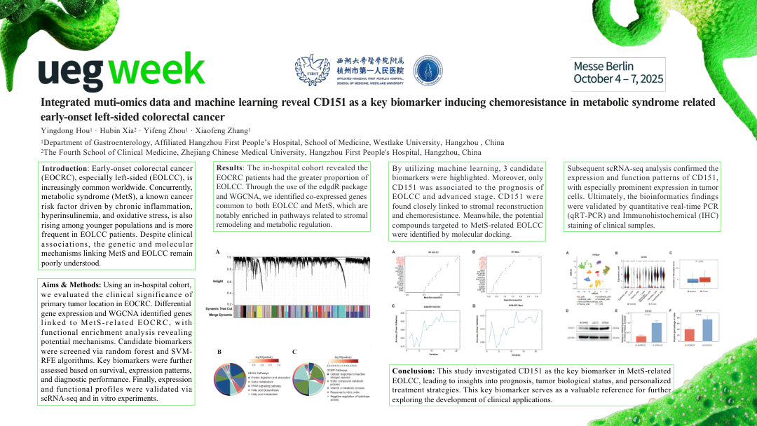 INTEGRATED MULTI-OMICS DATA AND MACHINE LEARNING REVEAL CD151 AS A KEY BIOMARKER INDUCING CHEMORESISTANCE IN METABOLIC SYNDROME-RELATED EARLY ONSET LEFT SIDED COLORECTAL CANCER